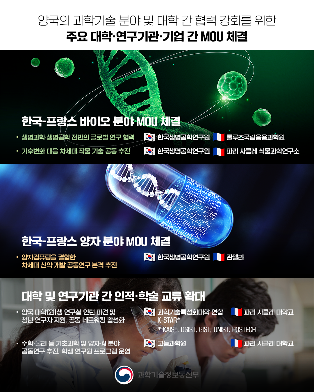 한국-프랑스, 인공지능 및 양자기술 협력 강화2